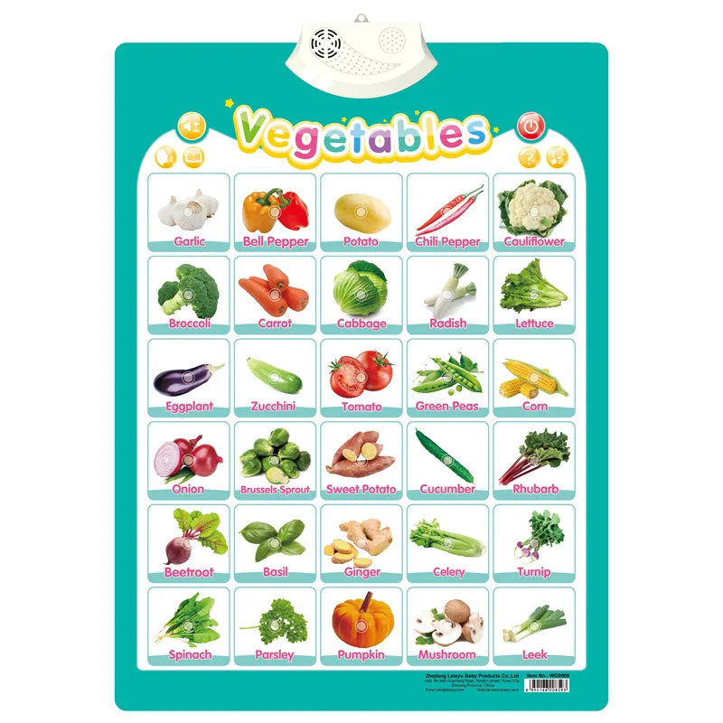 Interactive ABC and 123 Wall Chart