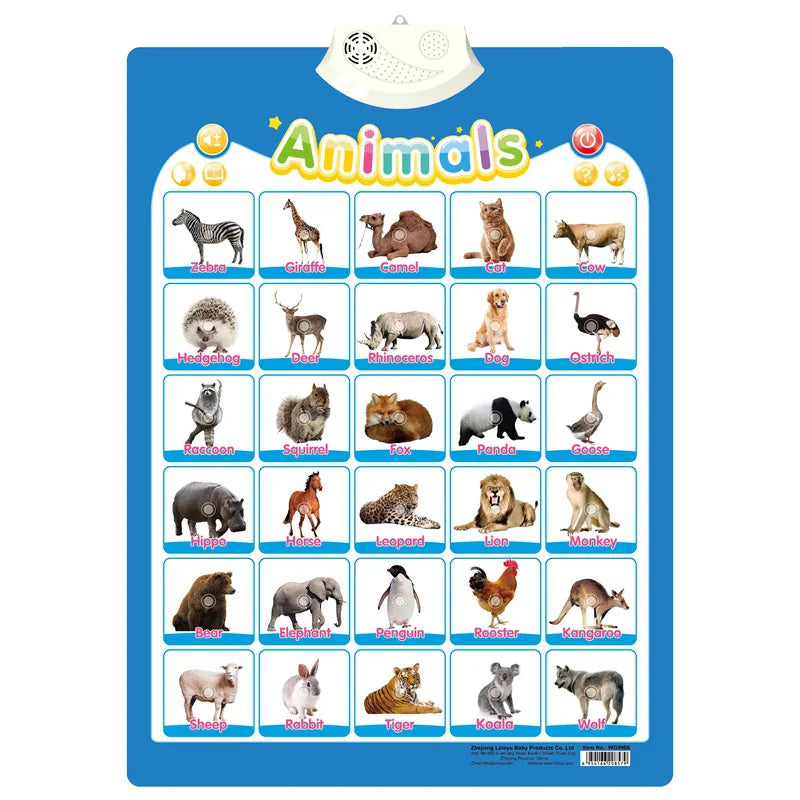 Interactive ABC and 123 Wall Chart