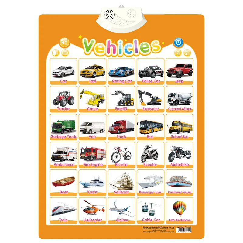 Interactive ABC and 123 Wall Chart