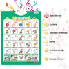 Interactive ABC and 123 Wall Chart